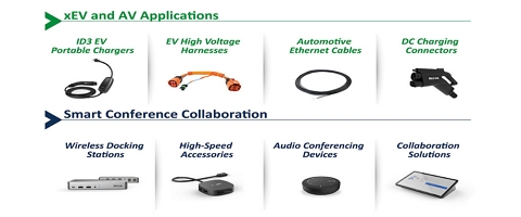 BizLink Unveils a Range of Interconnect Solutions for xEV/AV and Smart Conference at CES 2023